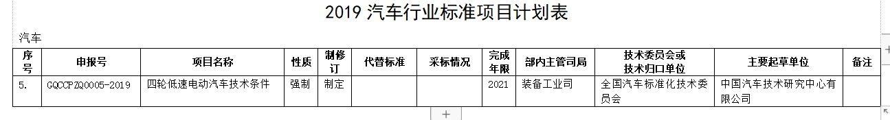重大利好！工信部重新訂低速電動(dòng)車(chē)標(biāo)準(zhǔn)，產(chǎn)業(yè)迎來(lái)“回血期