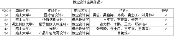 河北新宇宙電動車有限公司獲得設(shè)計(jì)金獎(jiǎng)