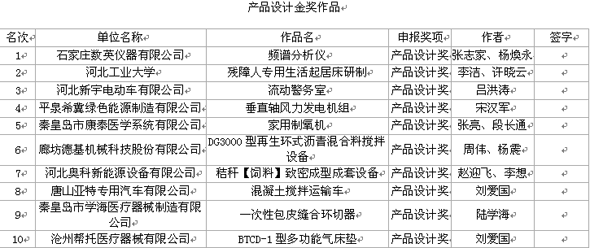 河北新宇宙電動車有限公司獲得設(shè)計(jì)金獎(jiǎng)