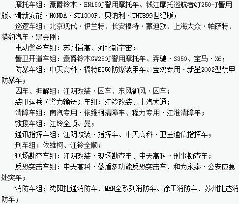 “2013年度全國公安民警評選警用車輛最佳汽車品牌、企業(yè)十佳活動”評選新宇宙榜上有名