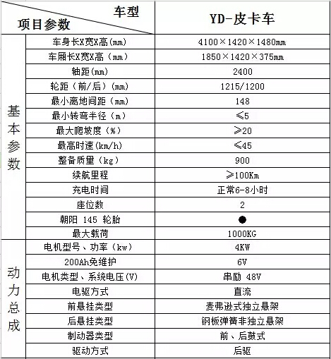 全新升級，躍迪新車款全線推出，與您相約2015濟南展