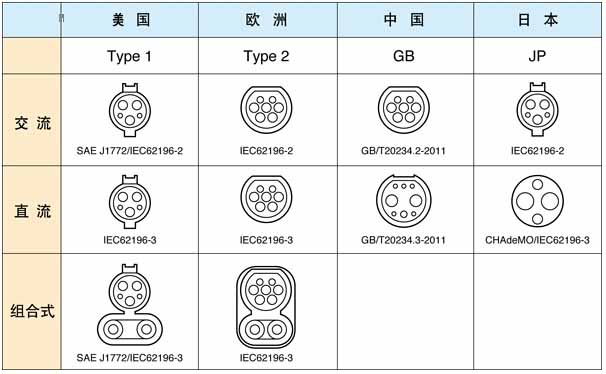 從電動(dòng)汽車充電標(biāo)準(zhǔn)之爭(zhēng)，探討國(guó)際經(jīng)濟(jì)最新動(dòng)向