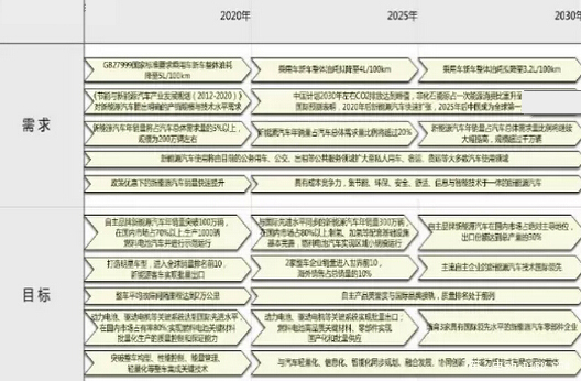 國(guó)人國(guó)車夢(mèng)不再遠(yuǎn) 自主品牌份額70%以上