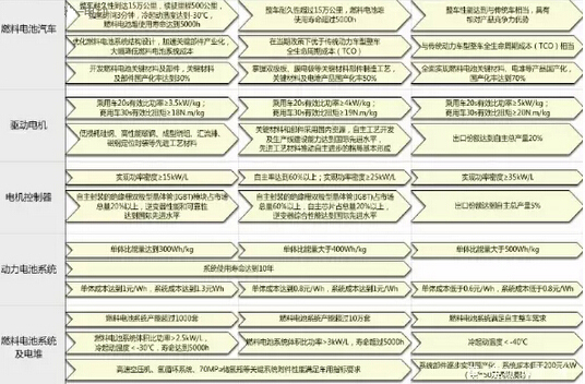國(guó)人國(guó)車夢(mèng)不再遠(yuǎn) 自主品牌份額70%以上