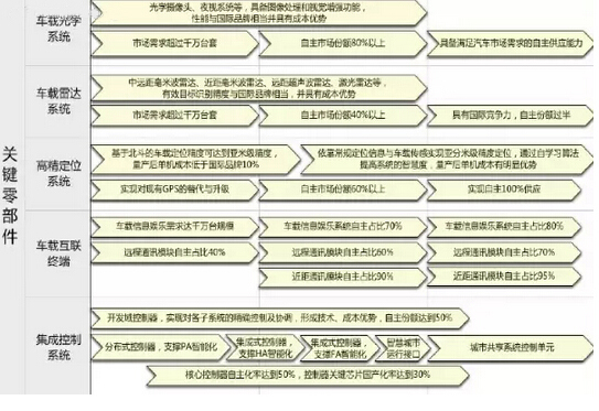 國(guó)人國(guó)車夢(mèng)不再遠(yuǎn) 自主品牌份額70%以上