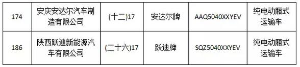 躍迪集團(tuán)旗下陜西躍迪公司、安慶安達(dá)爾公司車型正式列入《新能源汽車推廣應(yīng)用推薦車型目錄》
