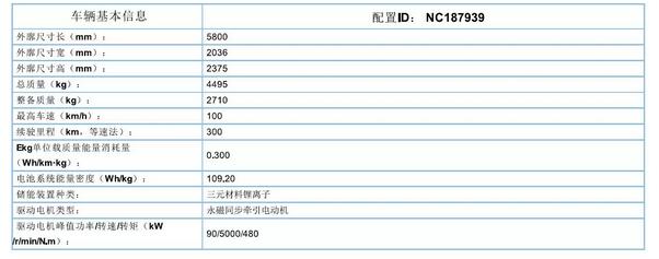 躍迪集團(tuán)旗下陜西躍迪公司、安慶安達(dá)爾公司車型正式列入《新能源汽車推廣應(yīng)用推薦車型目錄》