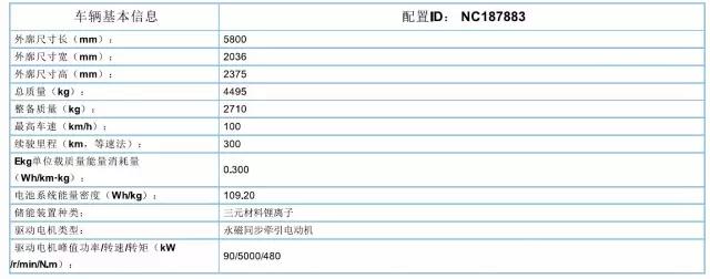 躍迪集團(tuán)旗下陜西躍迪公司、安慶安達(dá)爾公司車型正式列入《新能源汽車推廣應(yīng)用推薦車型目錄》