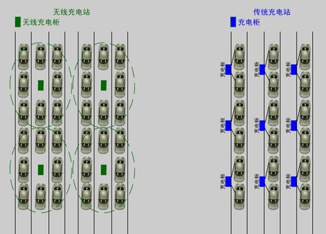 電動(dòng)汽車無線充電技術(shù)原理圖