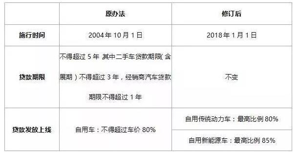 2018年購(gòu)電動(dòng)汽車、燃油車、新能源車政策變化