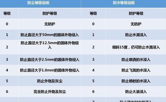 納尼？電動(dòng)汽車涉水能力竟然遠(yuǎn)超燃油車？