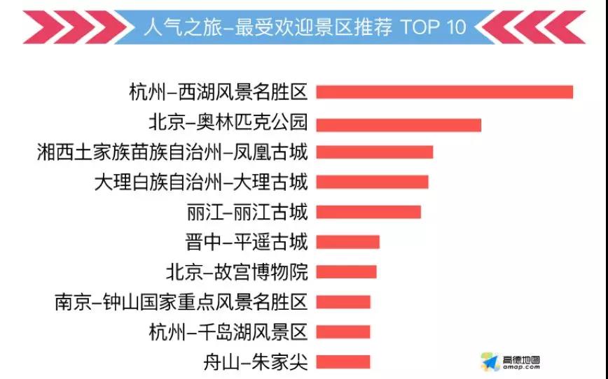 這份指南請(qǐng)收好，祝你中秋國慶出行一路暢通~