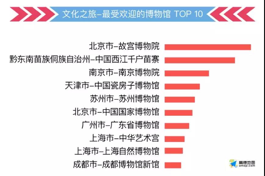 這份指南請(qǐng)收好，祝你中秋國慶出行一路暢通~