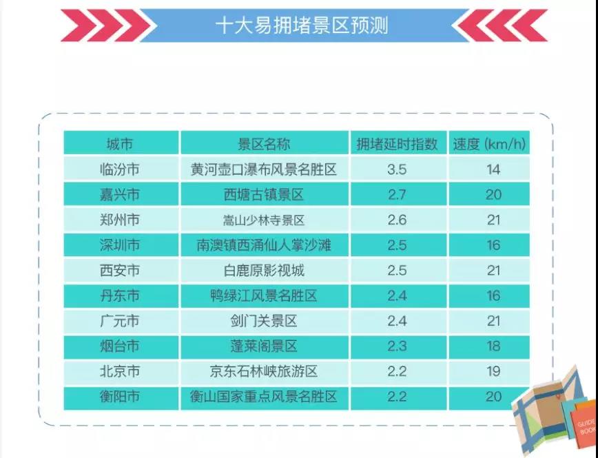這份指南請(qǐng)收好，祝你中秋國慶出行一路暢通~