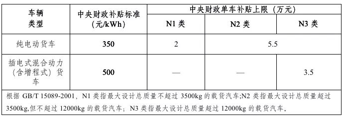 2019年新能源補貼政策出臺 靠著補貼混日子的時代一去不返？
