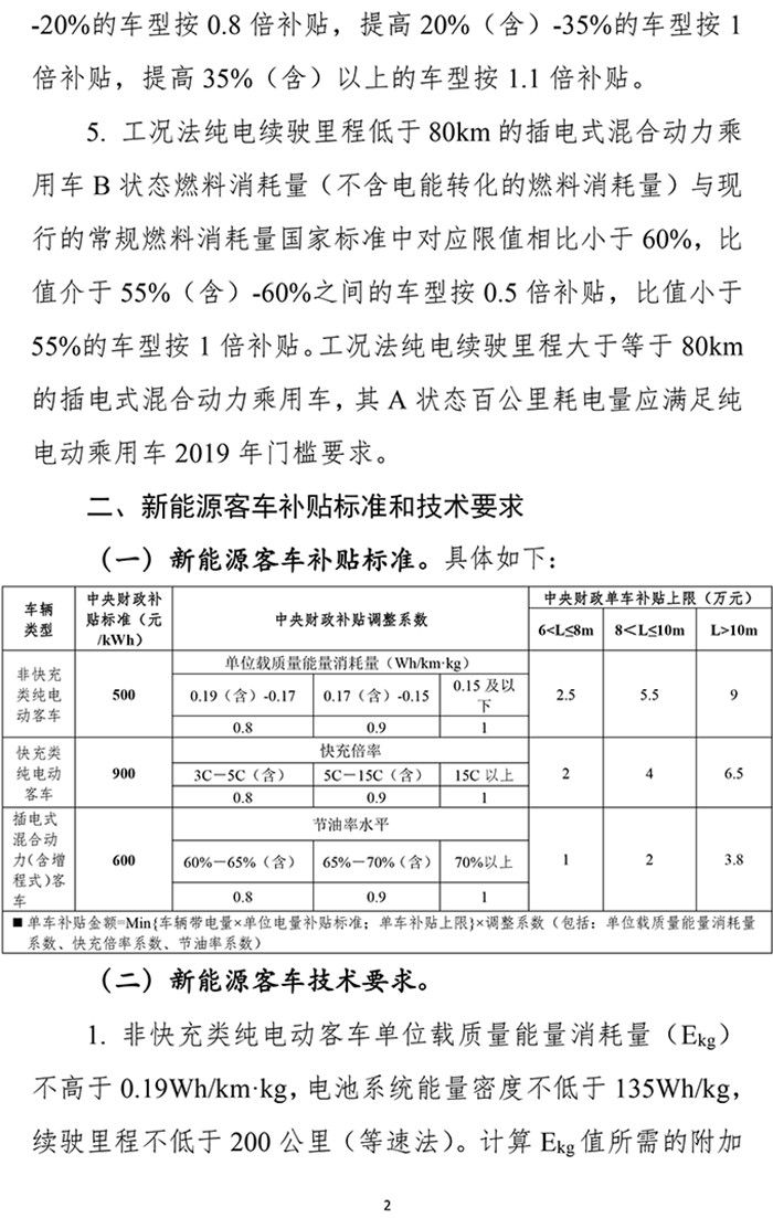 扶優(yōu)扶強(qiáng)，2019年新能源汽車(chē)補(bǔ)貼政策出爐