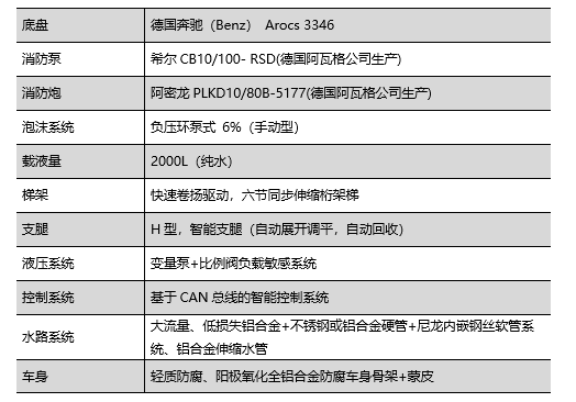 走進(jìn)躍迪汽車|躍迪消防車，消防時(shí)時(shí)在