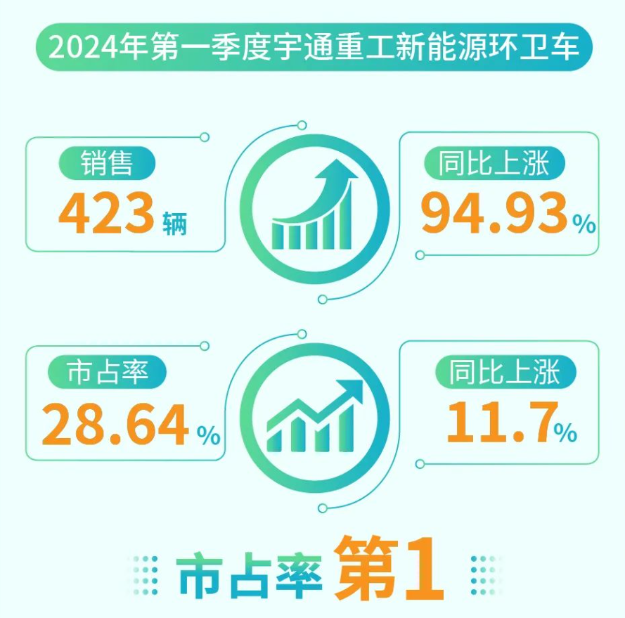 60萬輛環(huán)衛(wèi)車待“以舊換新”，環(huán)衛(wèi)新能源領(lǐng)跑者“大有可為”